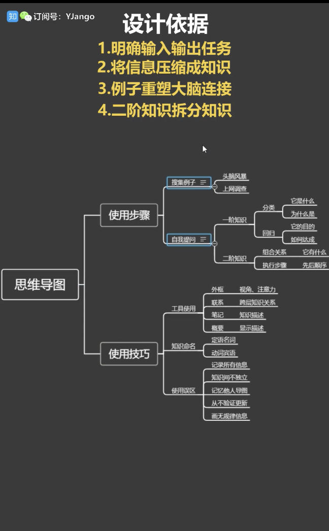 如何设计思维导图