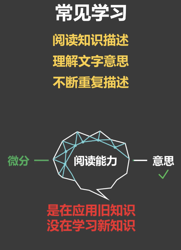 常规学习